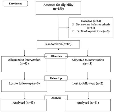 Dietary ω-3 intake for the treatment of morning headache: A randomized controlled trial